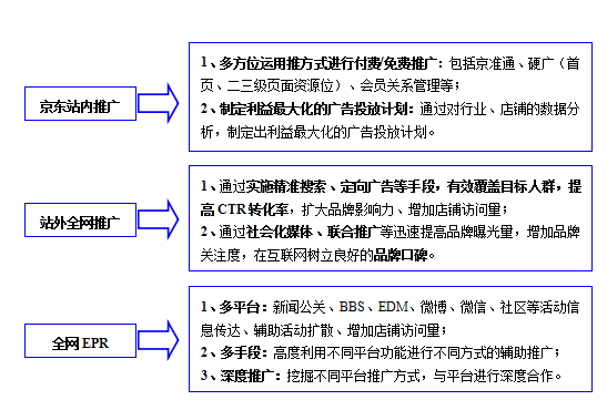 2023年打造京東爆款7個有效步驟